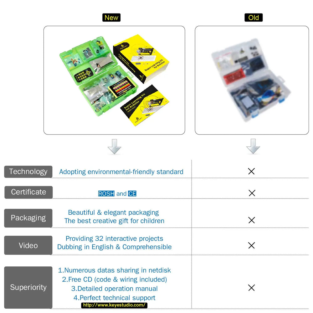 Keyestudio Super Learning Kit for Arduino - Programming Education Kit