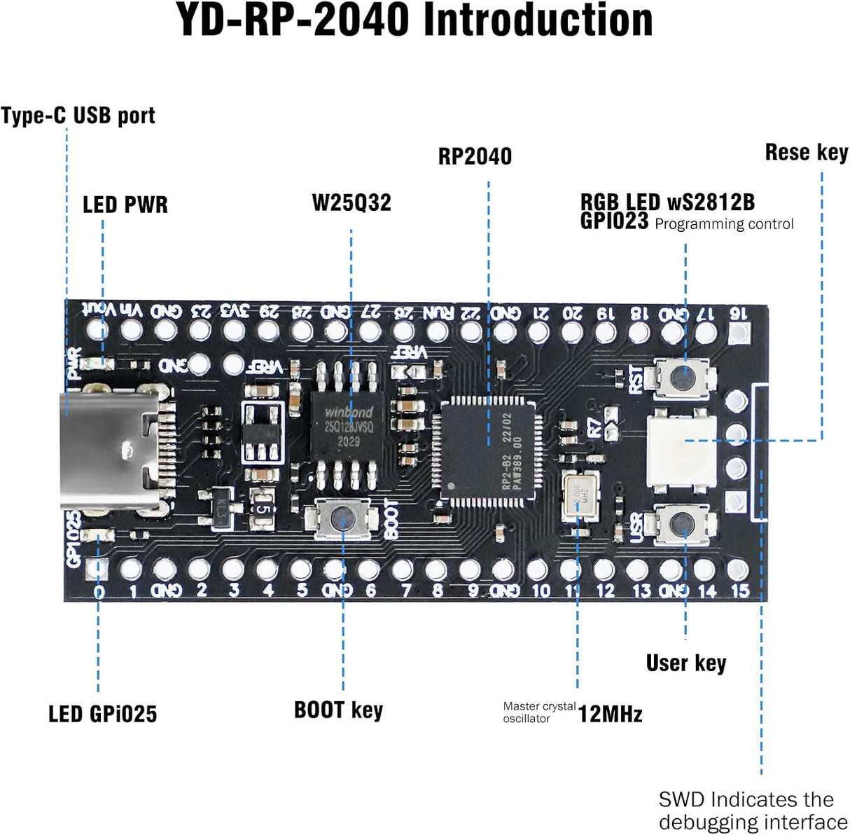RP2040 Development Board 16MB Flash - Raspberry Pi Pico Compatible