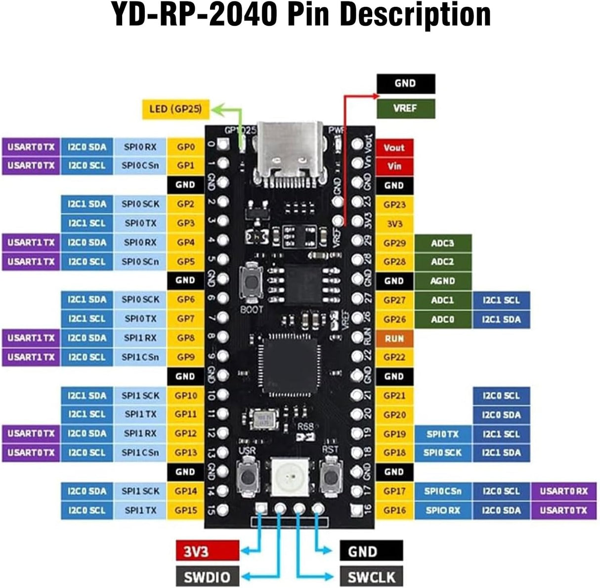 RP2040 Development Board 16MB Flash Pinout