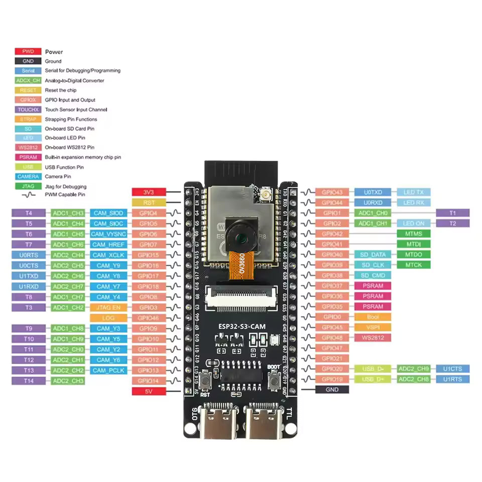 ESP32 S3 CAM Development Board Pinout