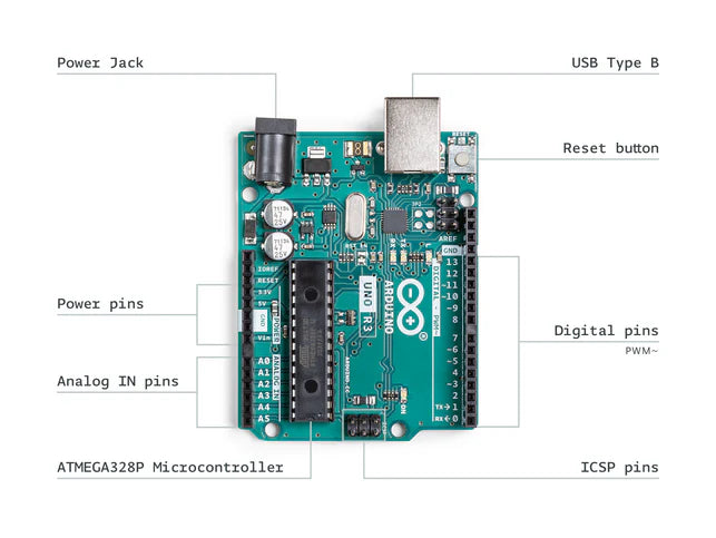 Arduino Starter Kit - K000007 Uno Pins