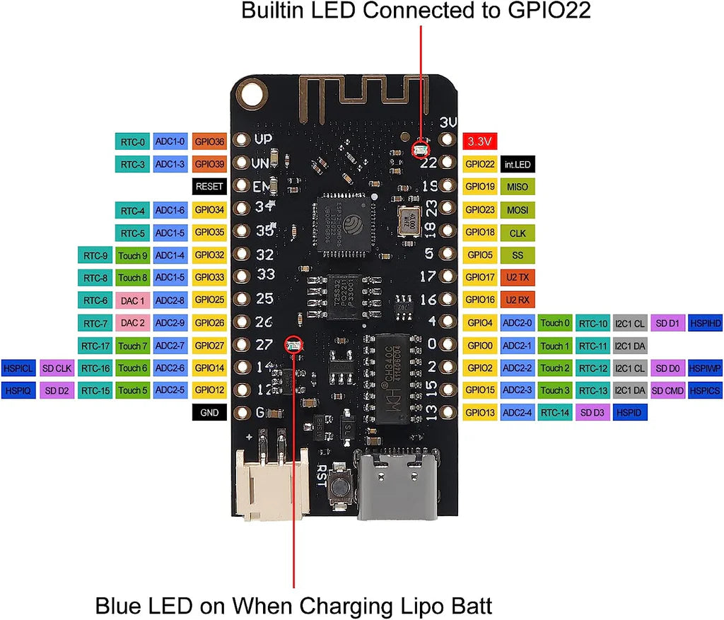 ESP32 Lite V1.0.0 USB-C WiFi + Bluetooth Development Board Pinout