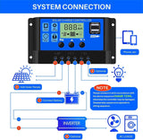 30A PWM Solar Charge Controller 12V/24V Auto with Dual USB