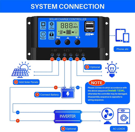 30A PWM Solar Charge Controller 12V/24V Auto with Dual USB