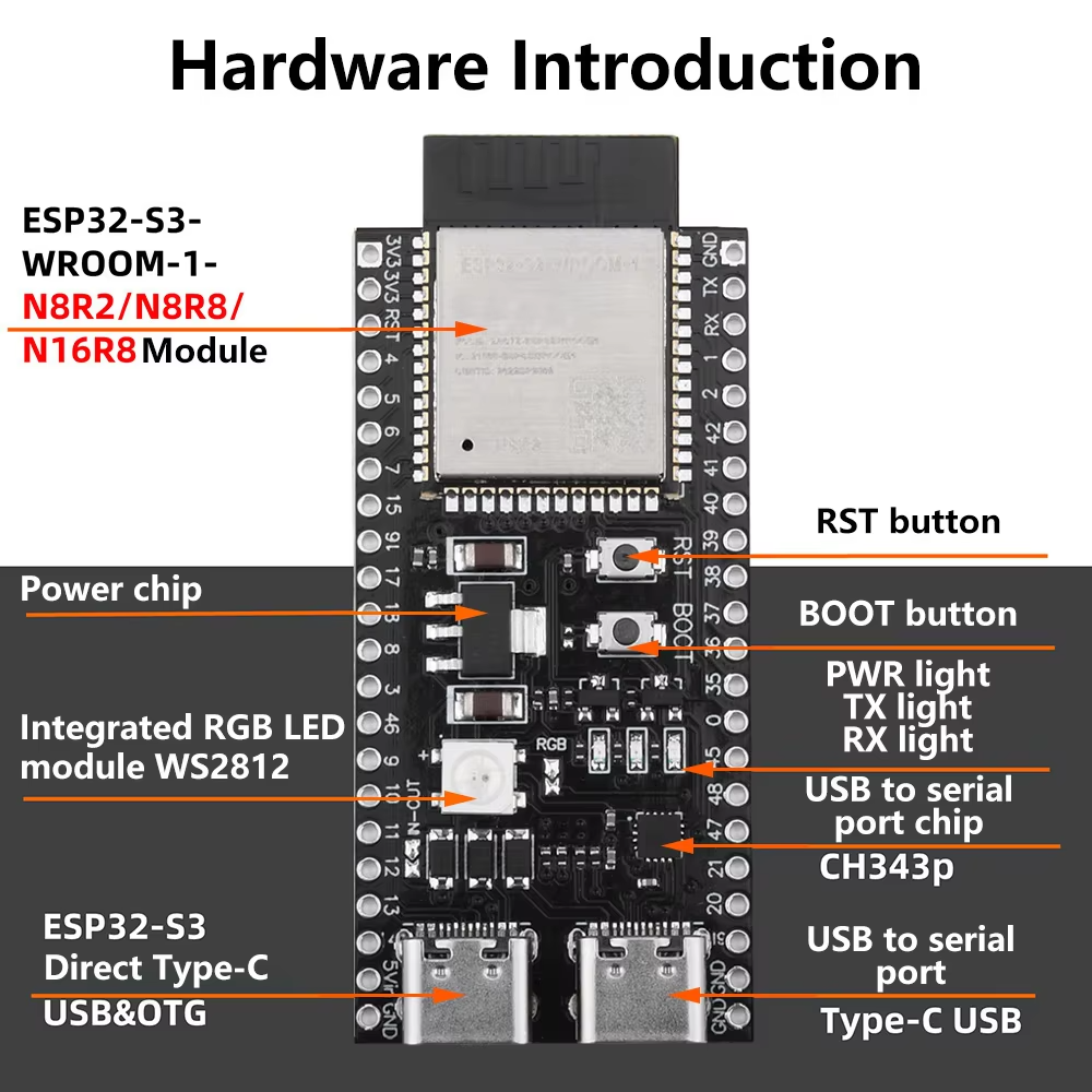 ESP32 S3 DevKitC-1 N8R2 – Zaitronics