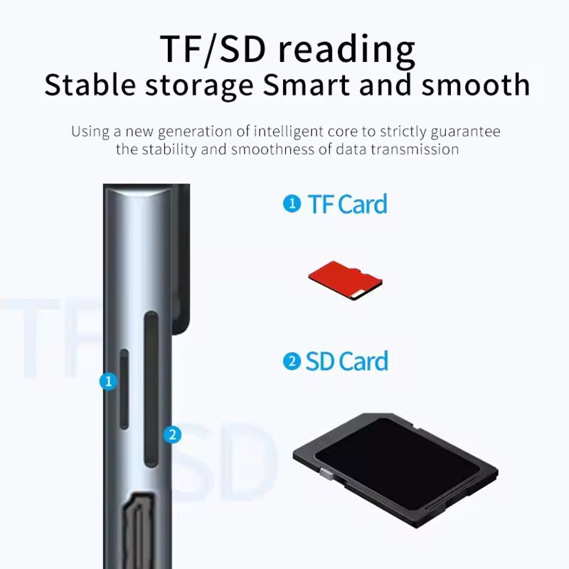 8-in-1 USB-C Hub HDMI RJ45 Ethernet USB 3.0 SD TF Card Reader PD3.0 Adapter