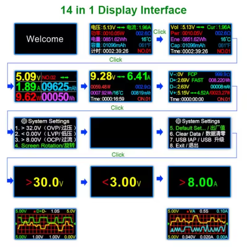 USB Tester - Inline Voltage & Current Meter Battery Tester