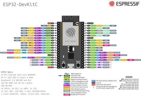 ESP32 DevKitC Pinout